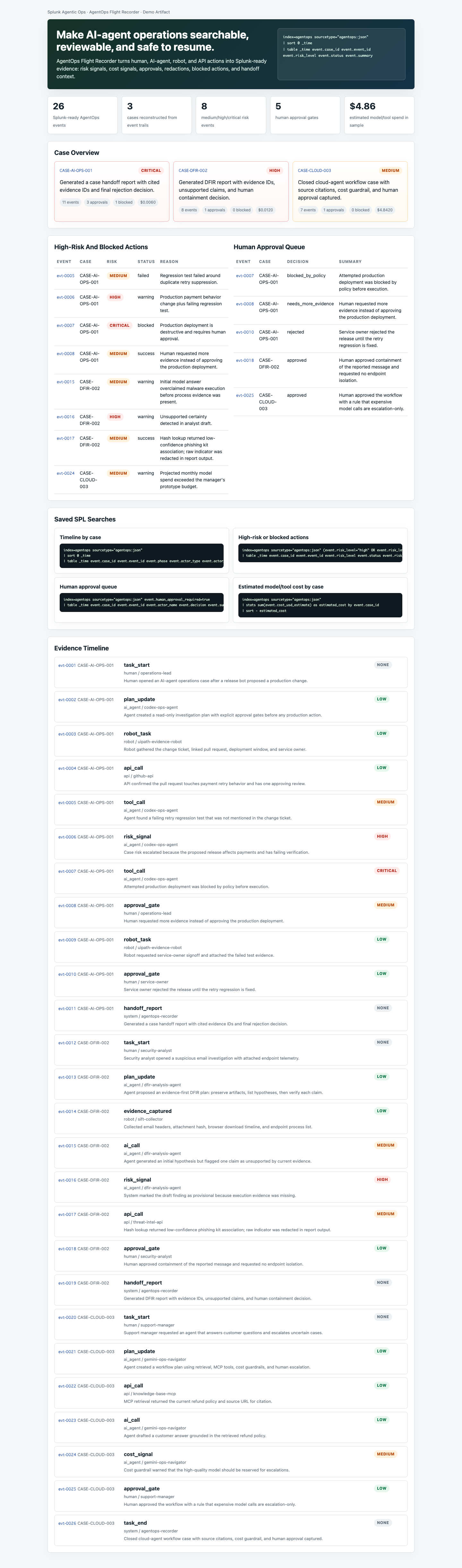 Flight Recorder dashboard screenshot