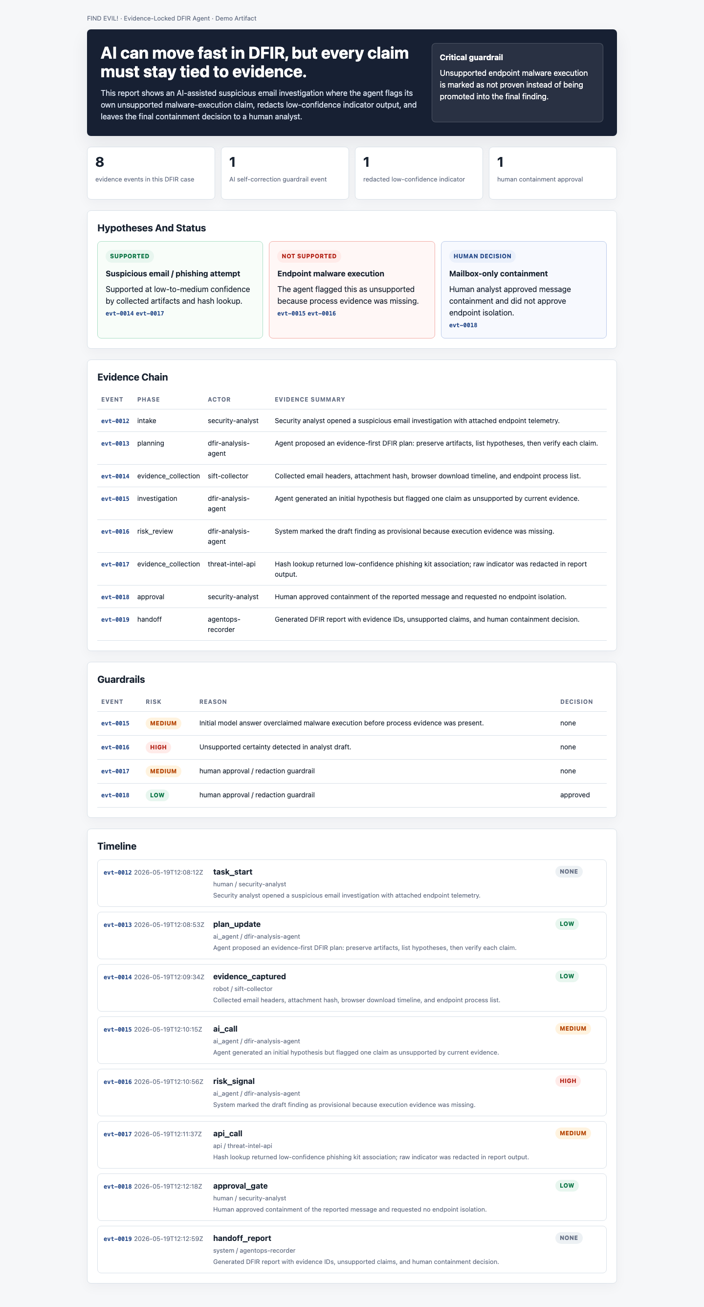 Evidence-locked DFIR report screenshot