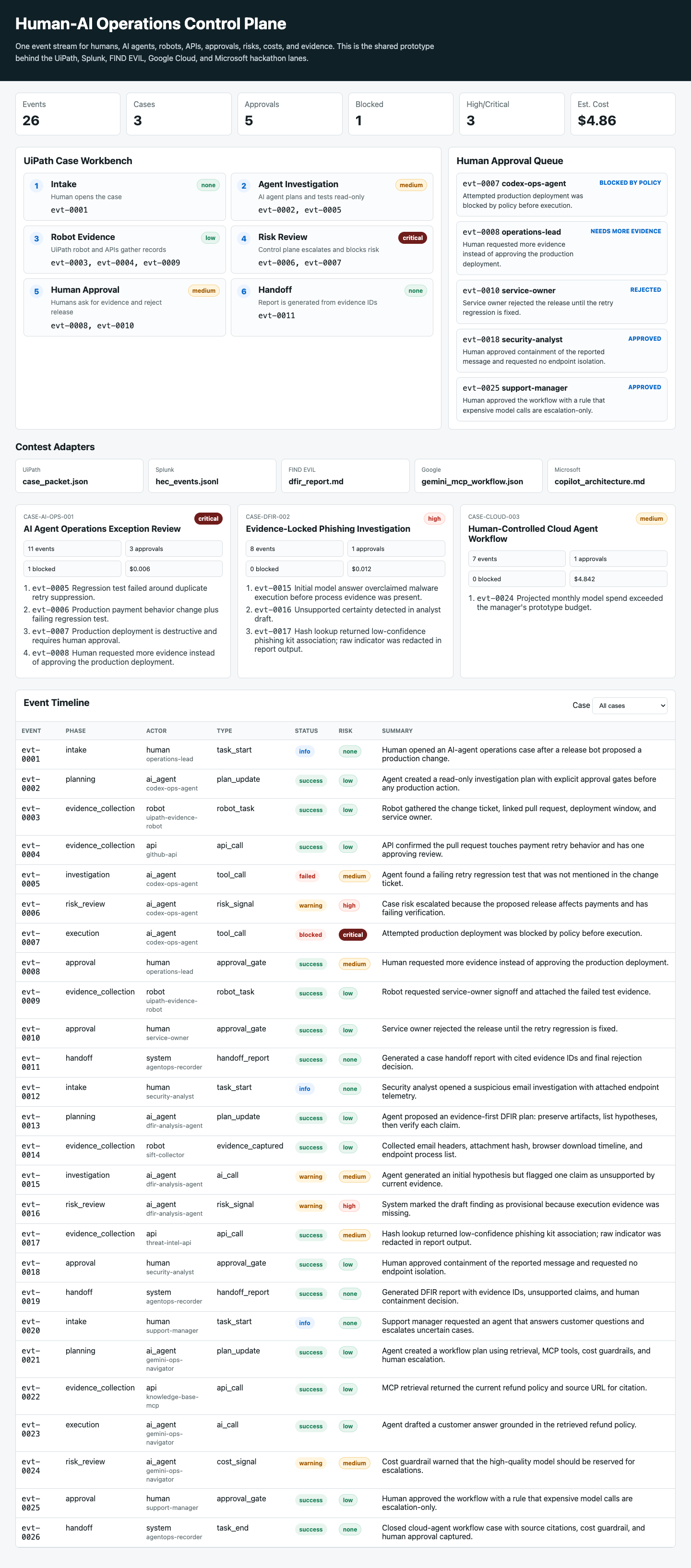 Shared AgentOps dashboard screenshot